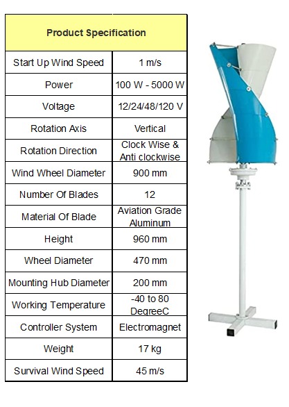 Wind Turbine